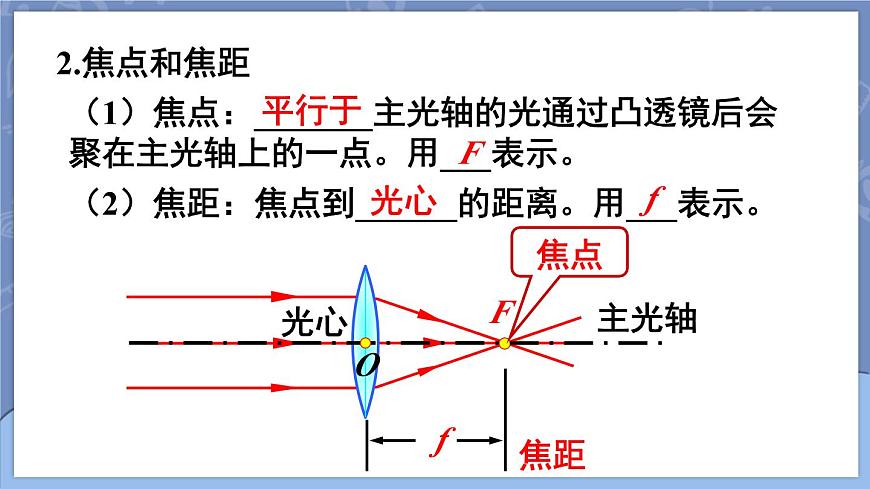 第五章 透鏡及其應(yīng)用 本章復(fù)習(xí)和總結(jié) 課件 2024-2025學(xué)年 人教版物理八年級(jí)上冊(cè)第5頁