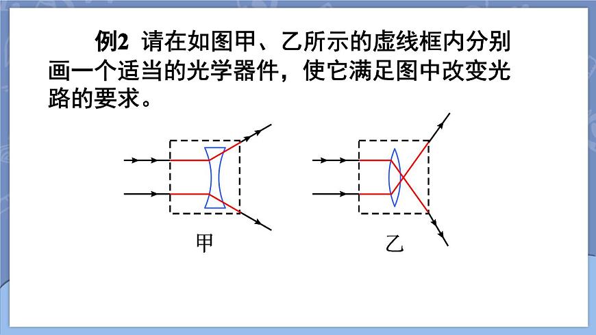 第五章 透鏡及其應(yīng)用 本章復(fù)習(xí)和總結(jié) 課件 2024-2025學(xué)年 人教版物理八年級(jí)上冊(cè)第8頁