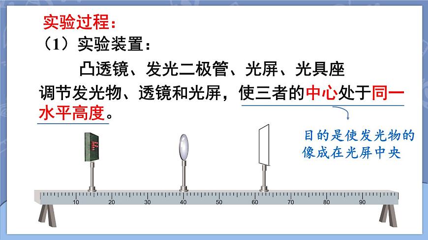 第3節(jié) 凸透鏡成像的規(guī)律第8頁