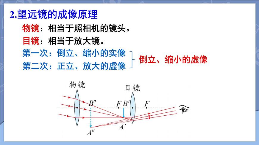 第5節(jié) 制作望遠鏡第6頁