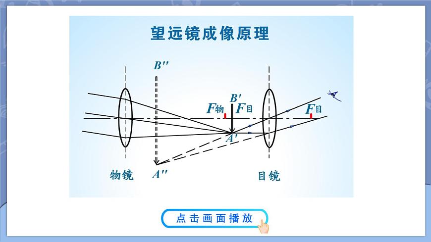 第5節(jié) 制作望遠鏡第7頁