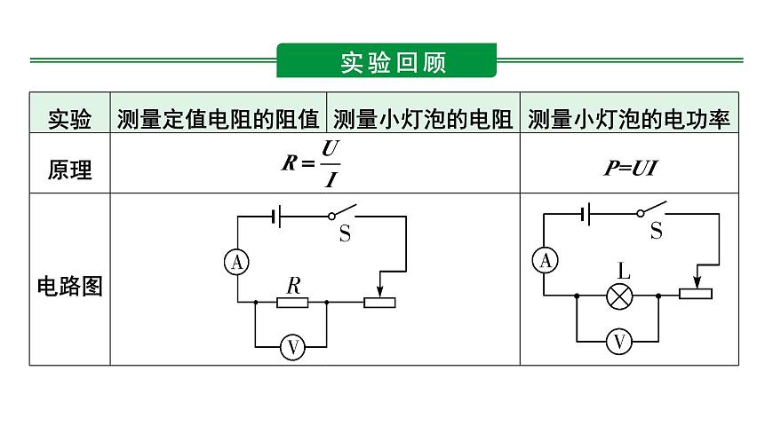 2024河北物理中考備考重難專題：伏安法測電阻、電功率實驗對比復(fù)習(xí)（課件）第5頁