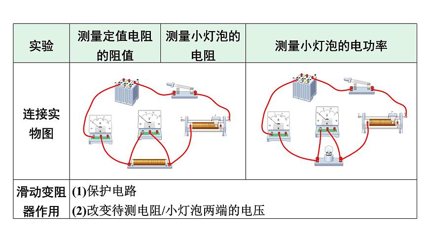 2024河北物理中考備考重難專題：伏安法測電阻、電功率實驗對比復(fù)習(xí)（課件）第6頁