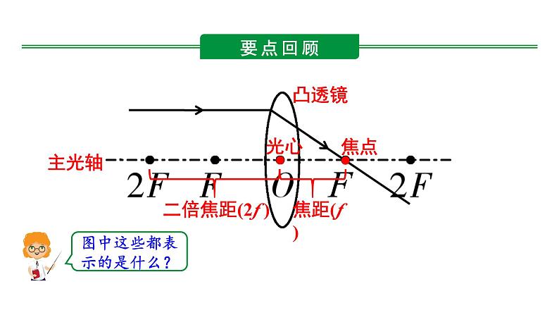 2024河北物理中考备考重难专题:探究凸透镜成像规律 (课件)第5页