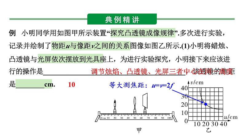 2024河北物理中考备考重难专题:探究凸透镜成像规律 (课件)第7页