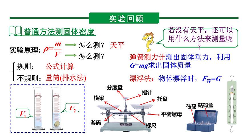 2024河北物理中考備考重難專(zhuān)題:特殊方法測(cè)固體的密度(課件)第5頁(yè)