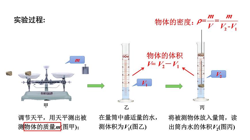 2024河北物理中考備考重難專(zhuān)題:特殊方法測(cè)固體的密度(課件)第6頁(yè)