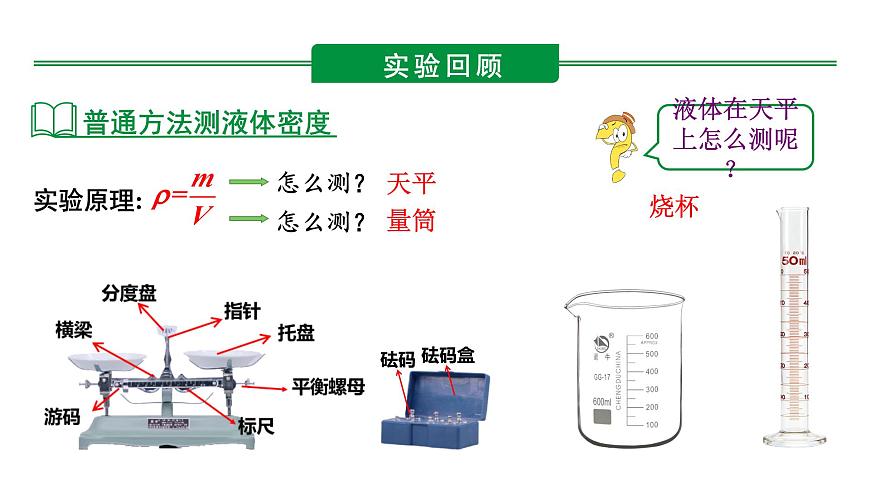 2024河北物理中考備考重難專(zhuān)題:特殊方法測(cè)液體的密度(課件)第5頁(yè)