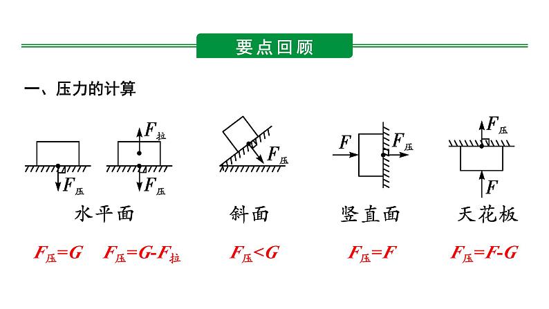 2024河北物理中考备考重难专题:压强切割叠加类 (课件)第5页