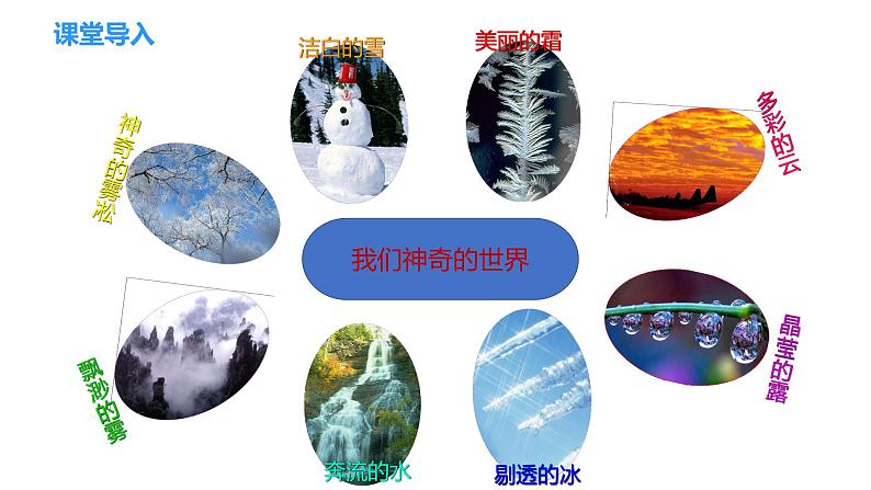 专题2.1 物质三态 温度的测量(课件)-2023-2024年八年级上册物理(苏科版)第2页