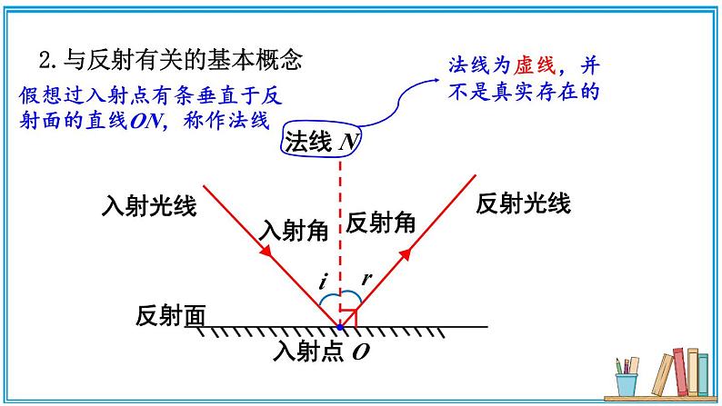 4.2 光的反射 课件---2024-2025学年北师大版物理八年级上册06