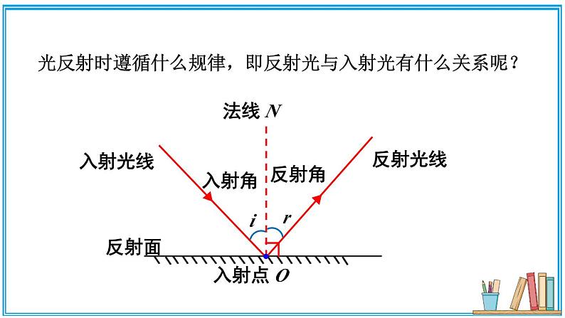 4.2 光的反射 课件---2024-2025学年北师大版物理八年级上册07