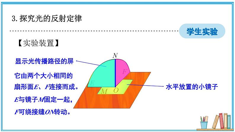 4.2 光的反射 课件---2024-2025学年北师大版物理八年级上册08