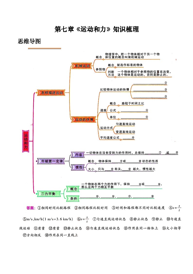 粤沪版八年级物理下册 第七章 《运动和力》知识梳理01
