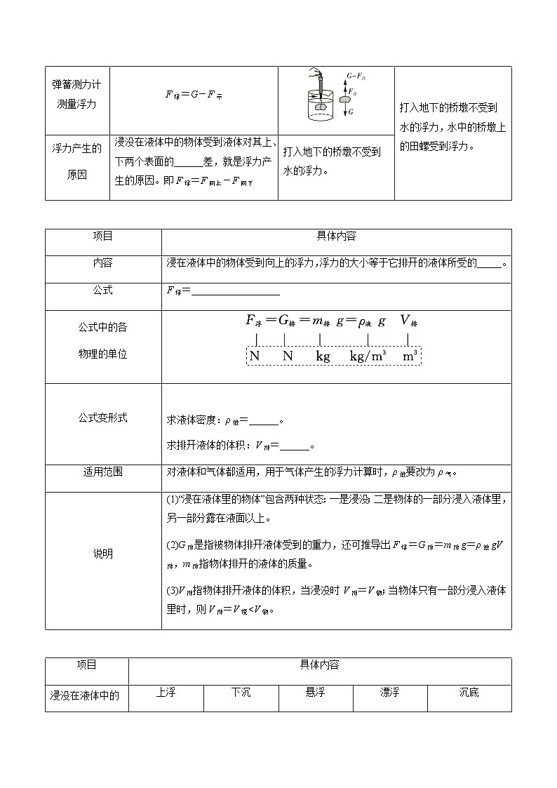 沪粤版八年级物理下册 第九章 《浮力和升力》知识梳理 原卷版第2页