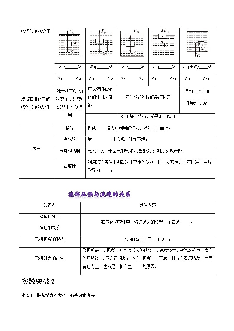 沪粤版八年级物理下册 第九章 《浮力和升力》知识梳理 原卷版第3页