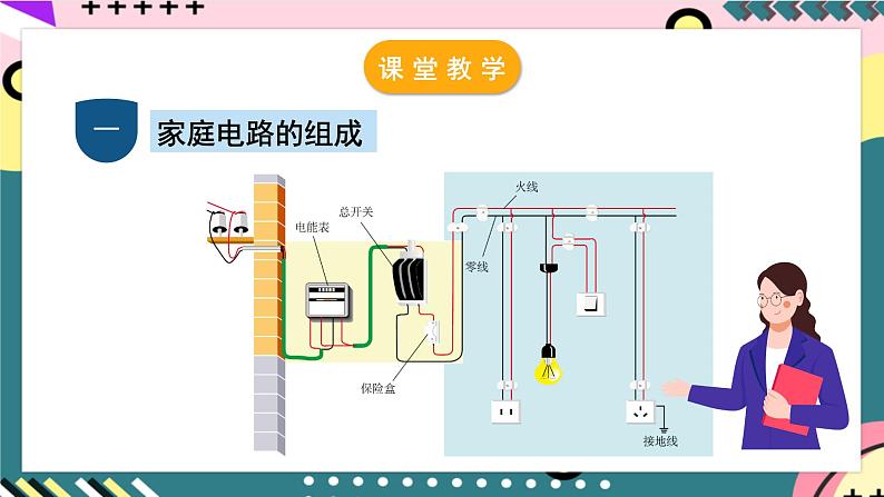 沪粤版物理九年级下册 18.1 《家庭电路》课件第5页