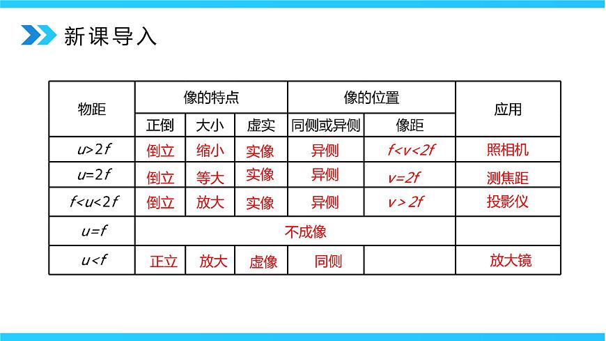 5.5《顯微鏡和望遠(yuǎn)鏡》 精品課件第3頁