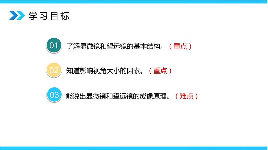 5.5《顯微鏡和望遠(yuǎn)鏡》 精品課件第7頁