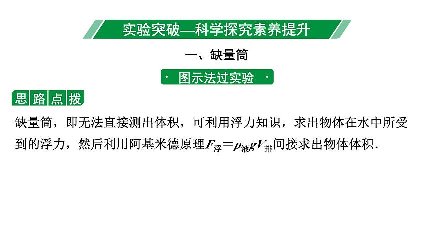 2024河北中考物理二輪重點(diǎn)專題研究 微專題 利用浮力測量物質(zhì)的密度(課件)第2頁