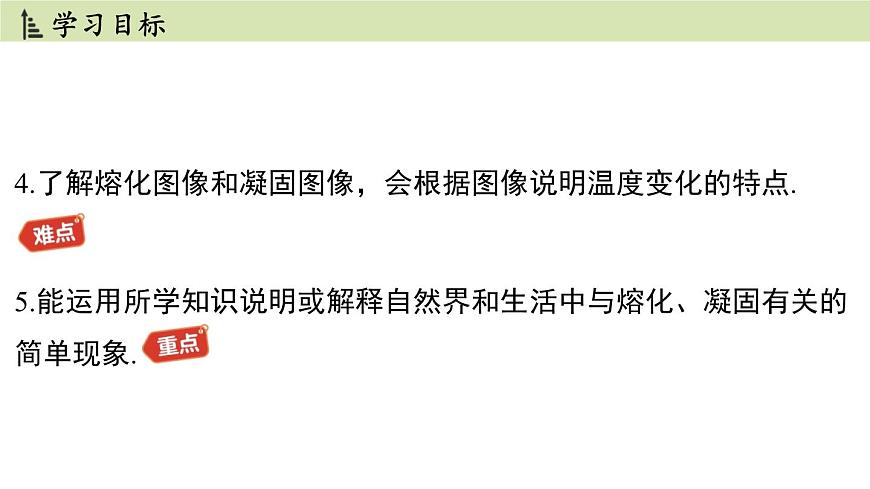 蘇科版八年級物理上冊課件 第二章 第三節(jié) 熔化和凝固第3頁