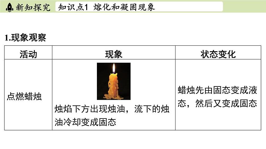 蘇科版八年級物理上冊課件 第二章 第三節(jié) 熔化和凝固第4頁