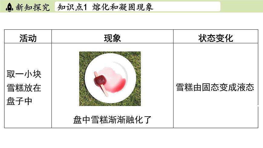 蘇科版八年級物理上冊課件 第二章 第三節(jié) 熔化和凝固第5頁