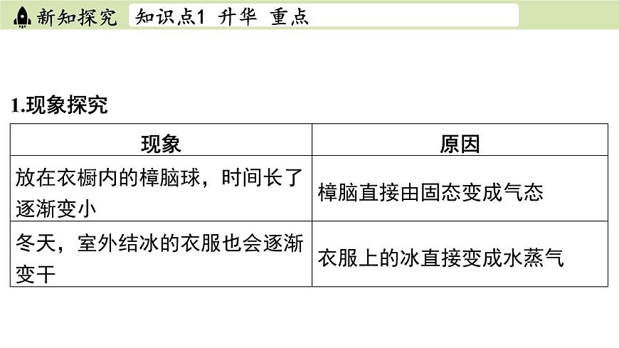 蘇科版八年級(jí)物理上冊課件 第二章 第四節(jié) 升華和凝華第3頁