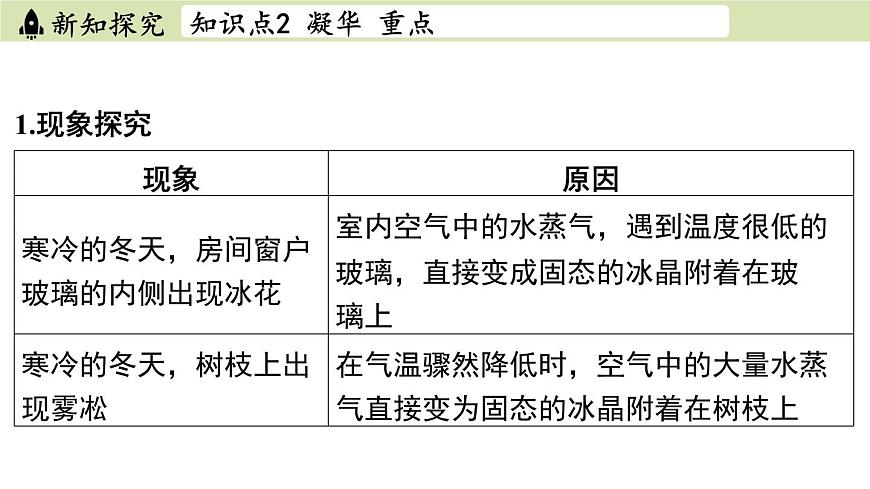 蘇科版八年級(jí)物理上冊課件 第二章 第四節(jié) 升華和凝華第7頁