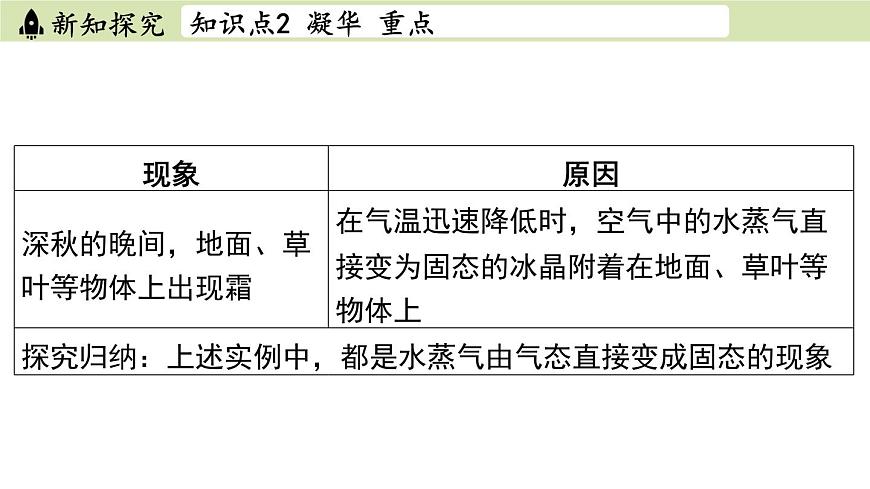蘇科版八年級(jí)物理上冊課件 第二章 第四節(jié) 升華和凝華第8頁