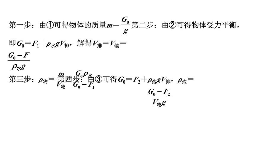 2024湖北中考物理二輪題型研究 微專題 浮力法測密度(課件)第3頁