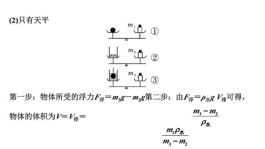 2024湖北中考物理二輪題型研究 微專題 浮力法測密度(課件)第4頁