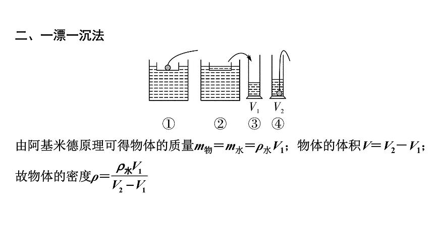 2024湖北中考物理二輪題型研究 微專題 浮力法測密度(課件)第5頁