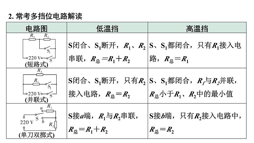 2024江西中考物理二輪復習 微專題 焦耳定律及電熱相關計算（課件）第6頁