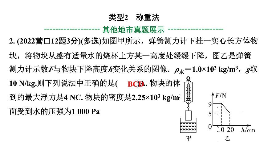 2024遼寧中考物理二輪重點專題研究 第6講  浮力相關(guān)計算（課件）第4頁