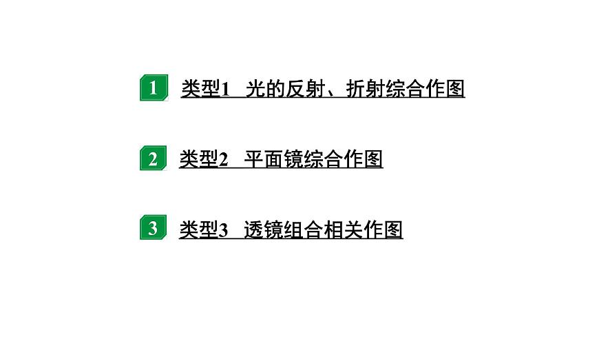 2024遼寧中考物理二輪重點(diǎn)專題研究 微專題 光學(xué)組合作圖（課件）第2頁(yè)