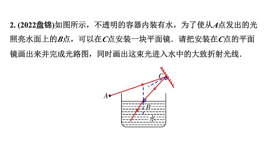 2024遼寧中考物理二輪重點(diǎn)專題研究 微專題 光學(xué)組合作圖（課件）第4頁(yè)
