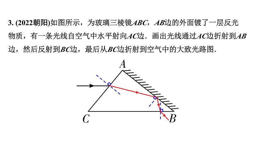 2024遼寧中考物理二輪重點(diǎn)專題研究 微專題 光學(xué)組合作圖（課件）第5頁(yè)