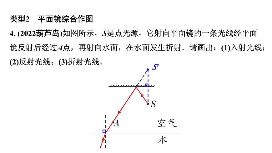 2024遼寧中考物理二輪重點(diǎn)專題研究 微專題 光學(xué)組合作圖(課件)第6頁(yè)