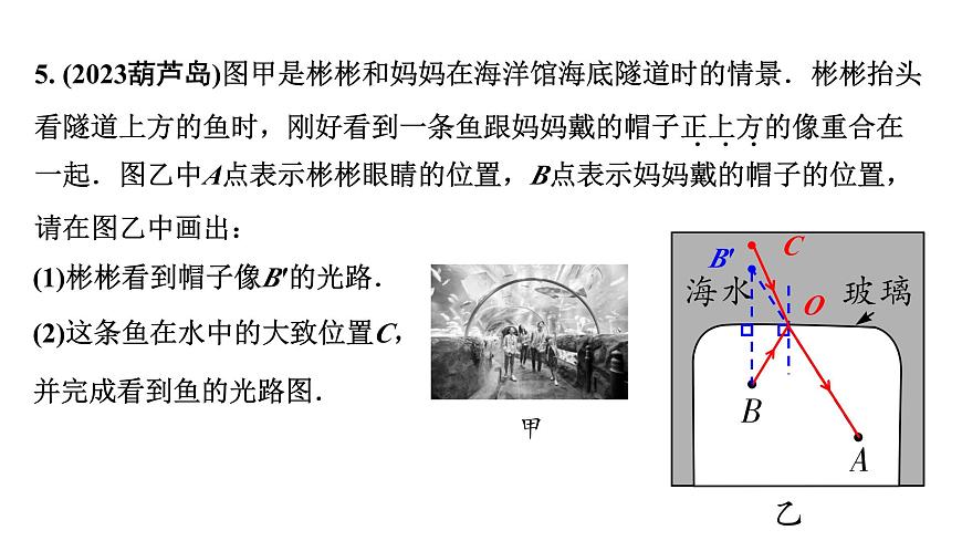 2024遼寧中考物理二輪重點(diǎn)專題研究 微專題 光學(xué)組合作圖(課件)第7頁(yè)