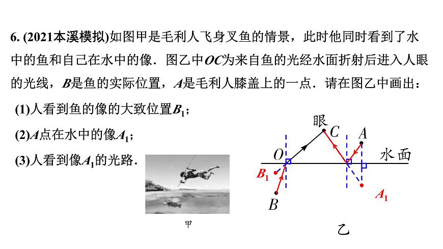 2024遼寧中考物理二輪重點(diǎn)專題研究 微專題 光學(xué)組合作圖（課件）第8頁(yè)