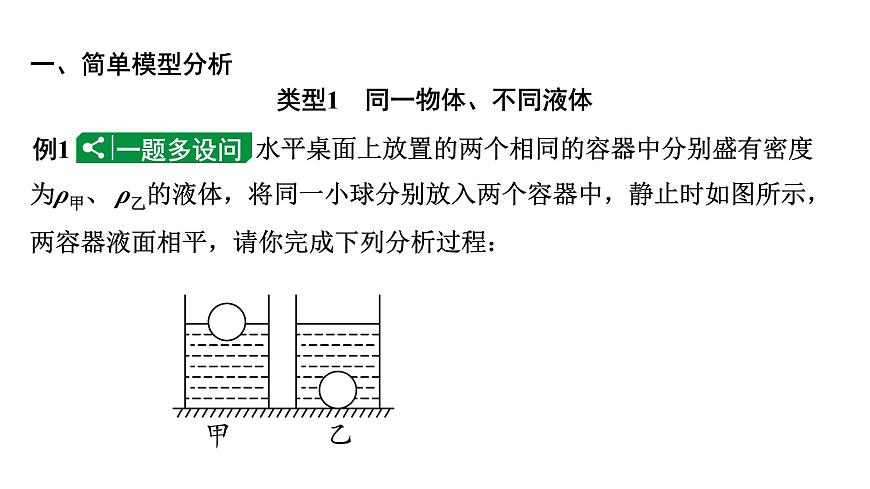 2024遼寧中考物理二輪重點(diǎn)專題研究 微專題 密度、壓強(qiáng)、浮力綜合判斷（課件）第2頁