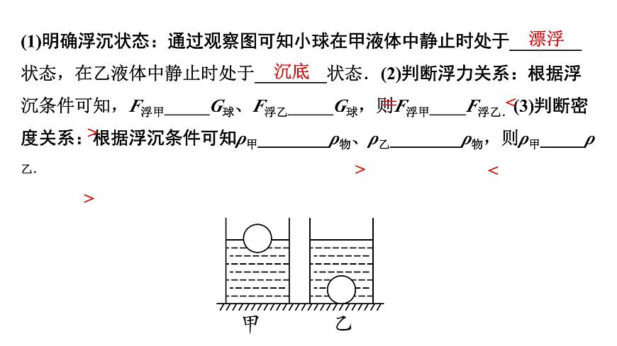 2024遼寧中考物理二輪重點(diǎn)專題研究 微專題 密度、壓強(qiáng)、浮力綜合判斷（課件）第3頁