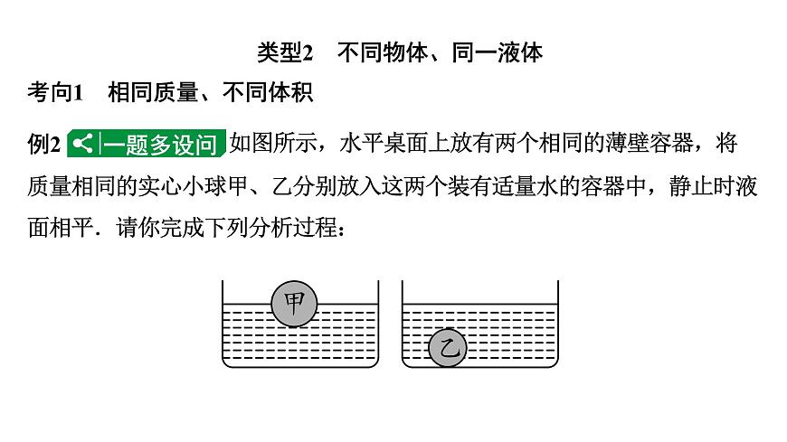 2024遼寧中考物理二輪重點(diǎn)專題研究 微專題 密度、壓強(qiáng)、浮力綜合判斷（課件）第7頁