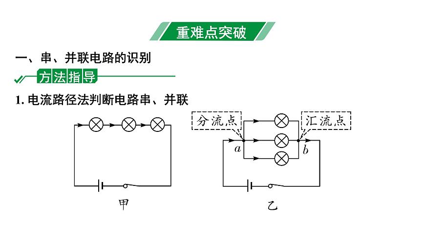 2024內(nèi)蒙古中考物理二輪復(fù)習(xí) 微專題 電路識別、連接與設(shè)計 （課件）第3頁