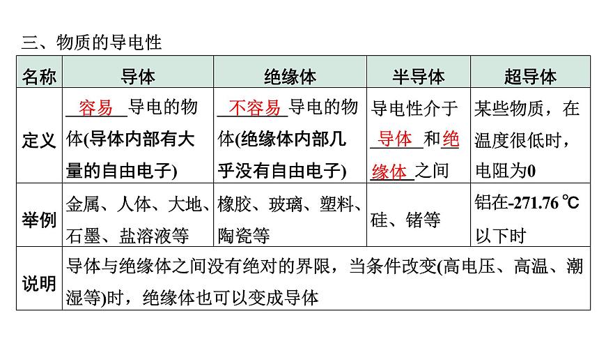 2024內(nèi)蒙古中考物理二輪復(fù)習(xí) 微專題 電學(xué)基礎(chǔ)知識 （課件）第7頁