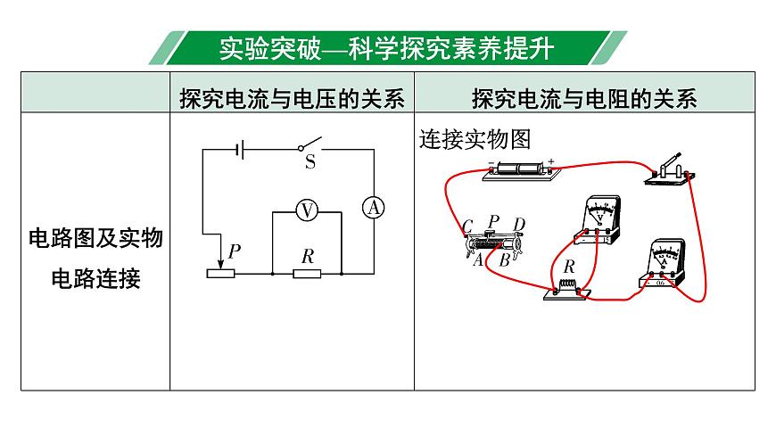 2024內蒙古中考物理二輪復習 微專題 歐姆定律實驗對比復習 (課件)第3頁
