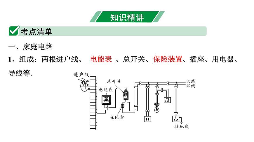 2024內(nèi)蒙古中考物理二輪復(fù)習(xí) 微專題 生活用電(課件)第4頁