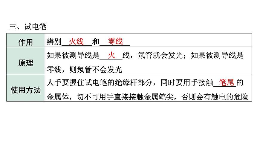 2024內(nèi)蒙古中考物理二輪復(fù)習(xí) 微專題 生活用電（課件）第7頁