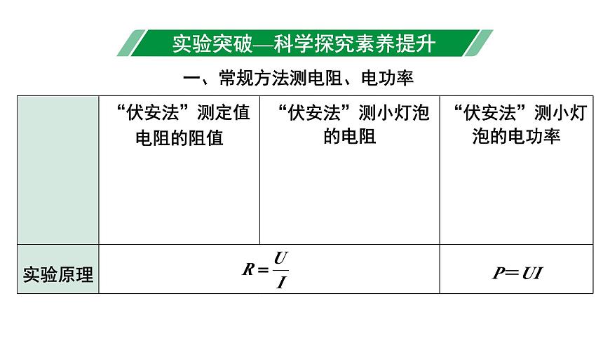 2024內(nèi)蒙古中考物理二輪復(fù)習(xí) 微專題“伏安法”測(cè)電阻、電功率實(shí)驗(yàn)對(duì)比復(fù)習(xí)（課件）第3頁